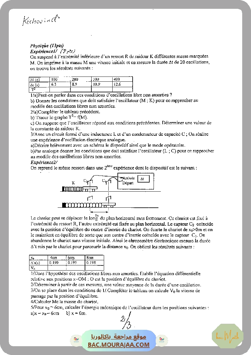 spectre_atomique