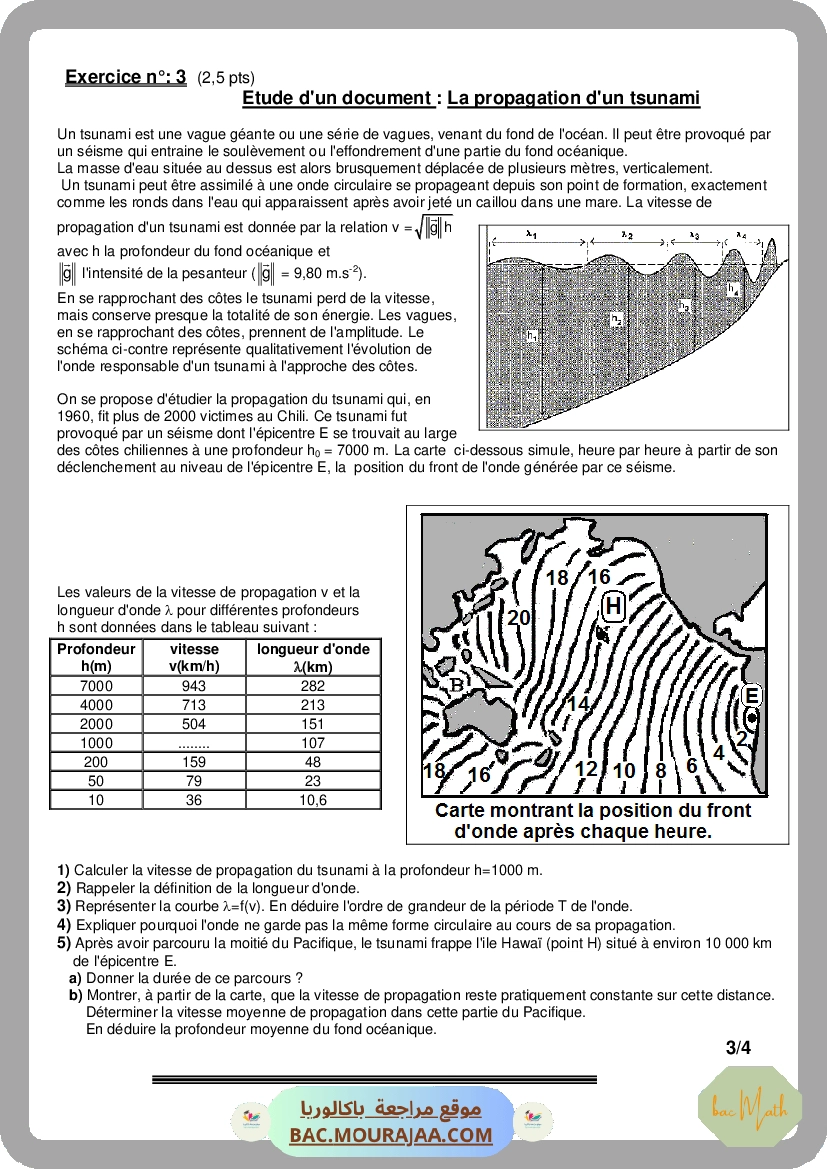 esterification