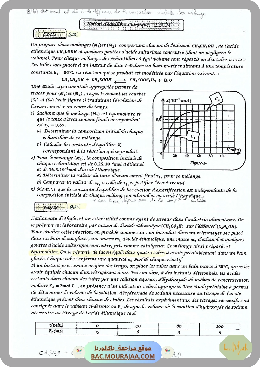 serie_Dipole_RL_LAM