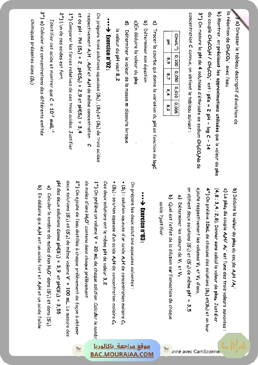 PH_des_solutions_aqueuses