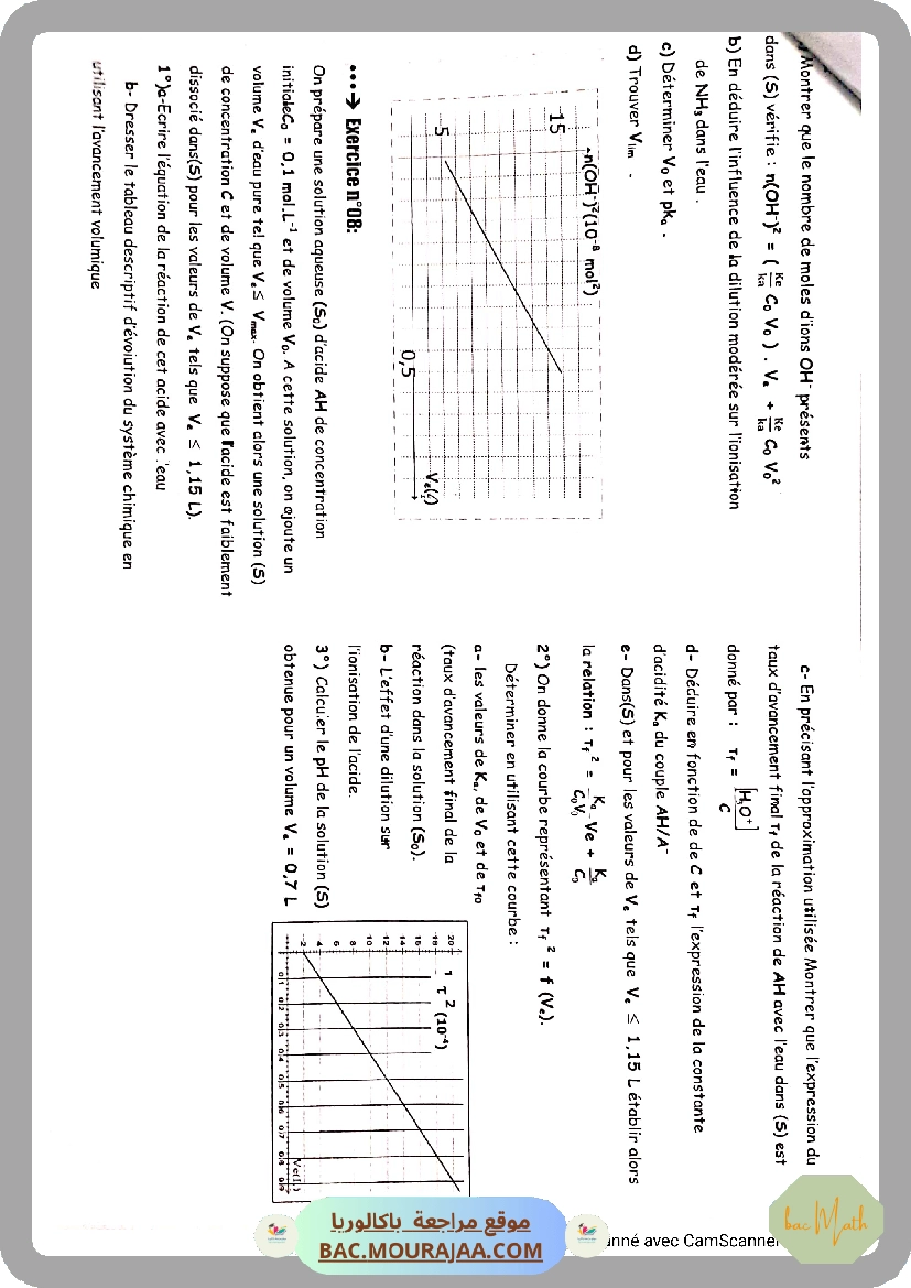 PH_des_solutions_aqueuses