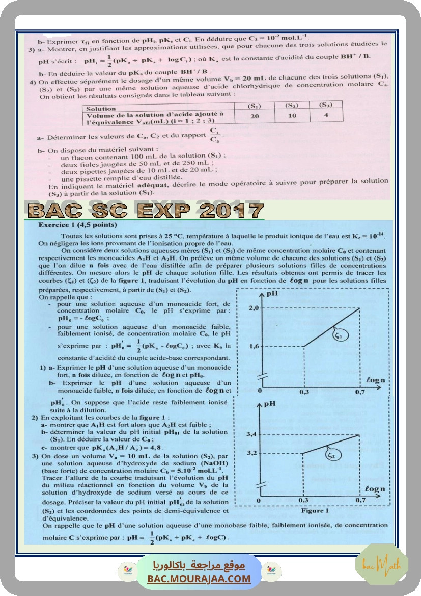 ph_des_solutions_aqueuses-2