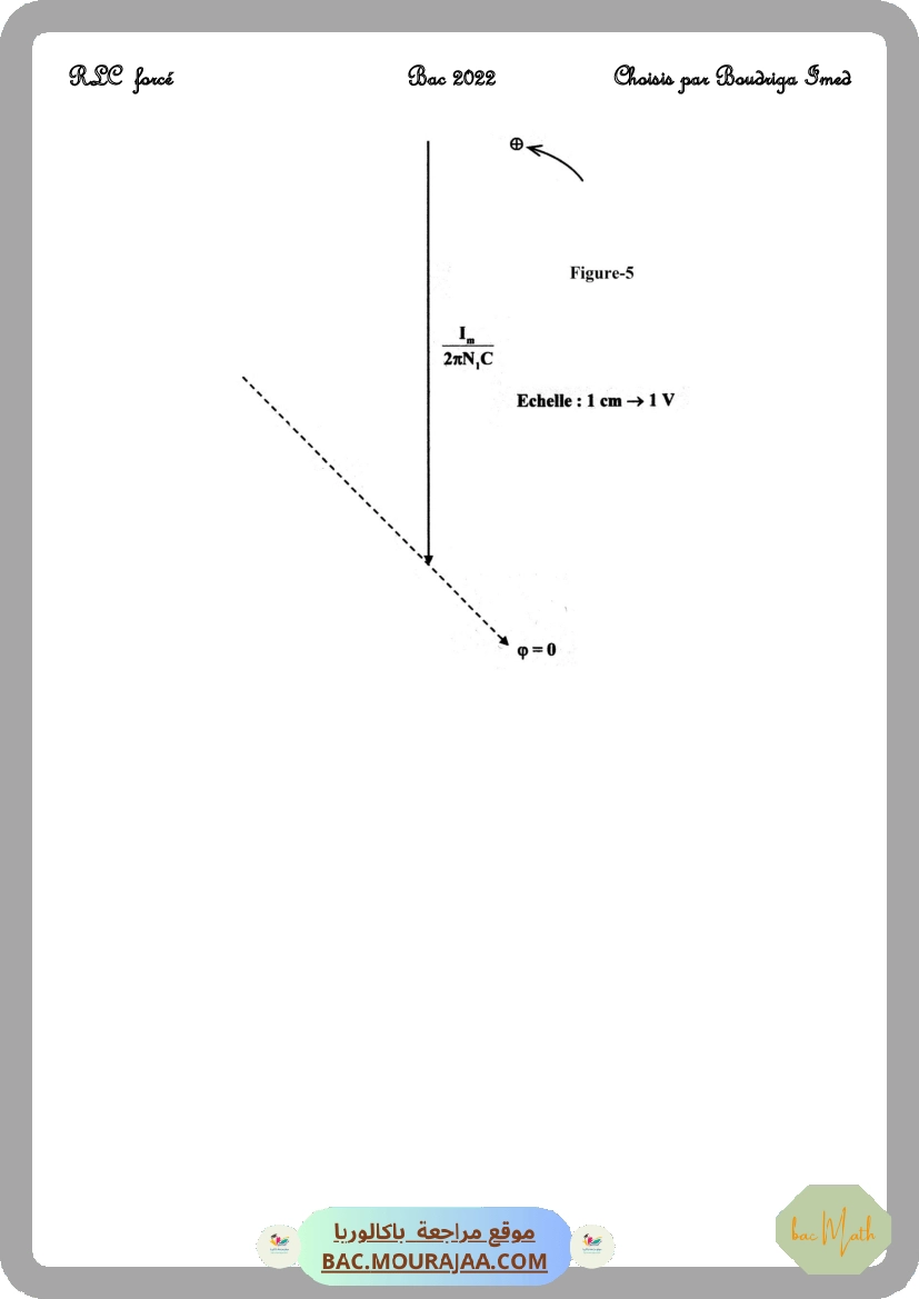 Dipôle-RLC-force