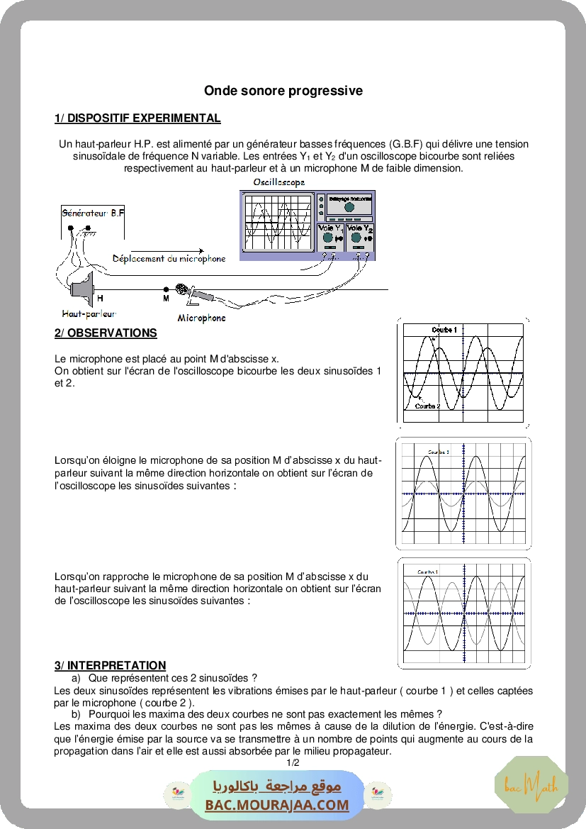 Onde sonore progressive