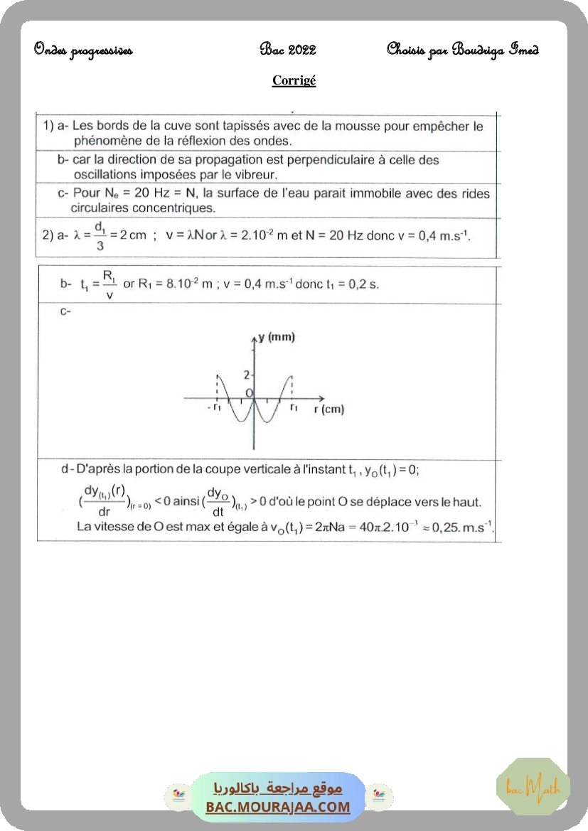 Ondes