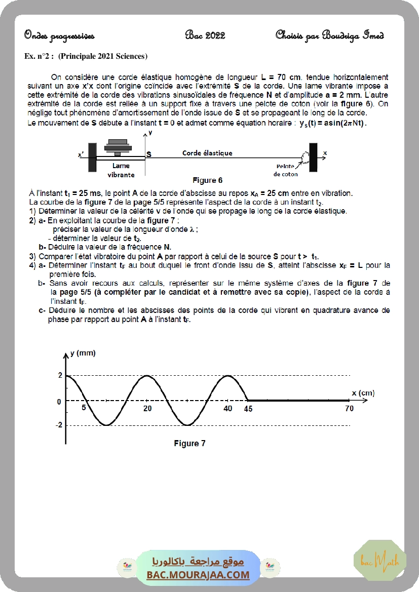 Ondes