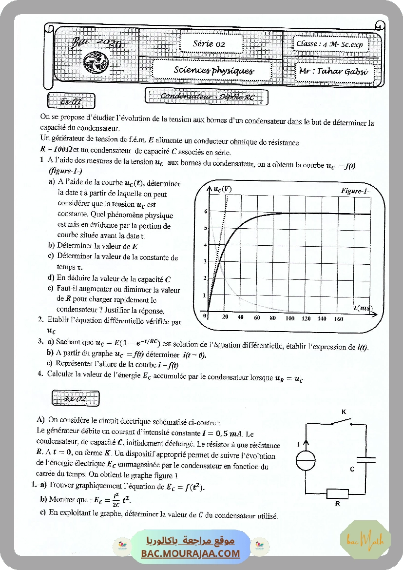 Serie 2 Dipole RC