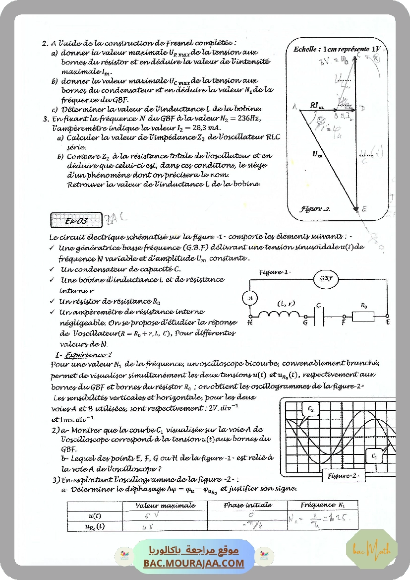 Serie_9_RLC_forcees