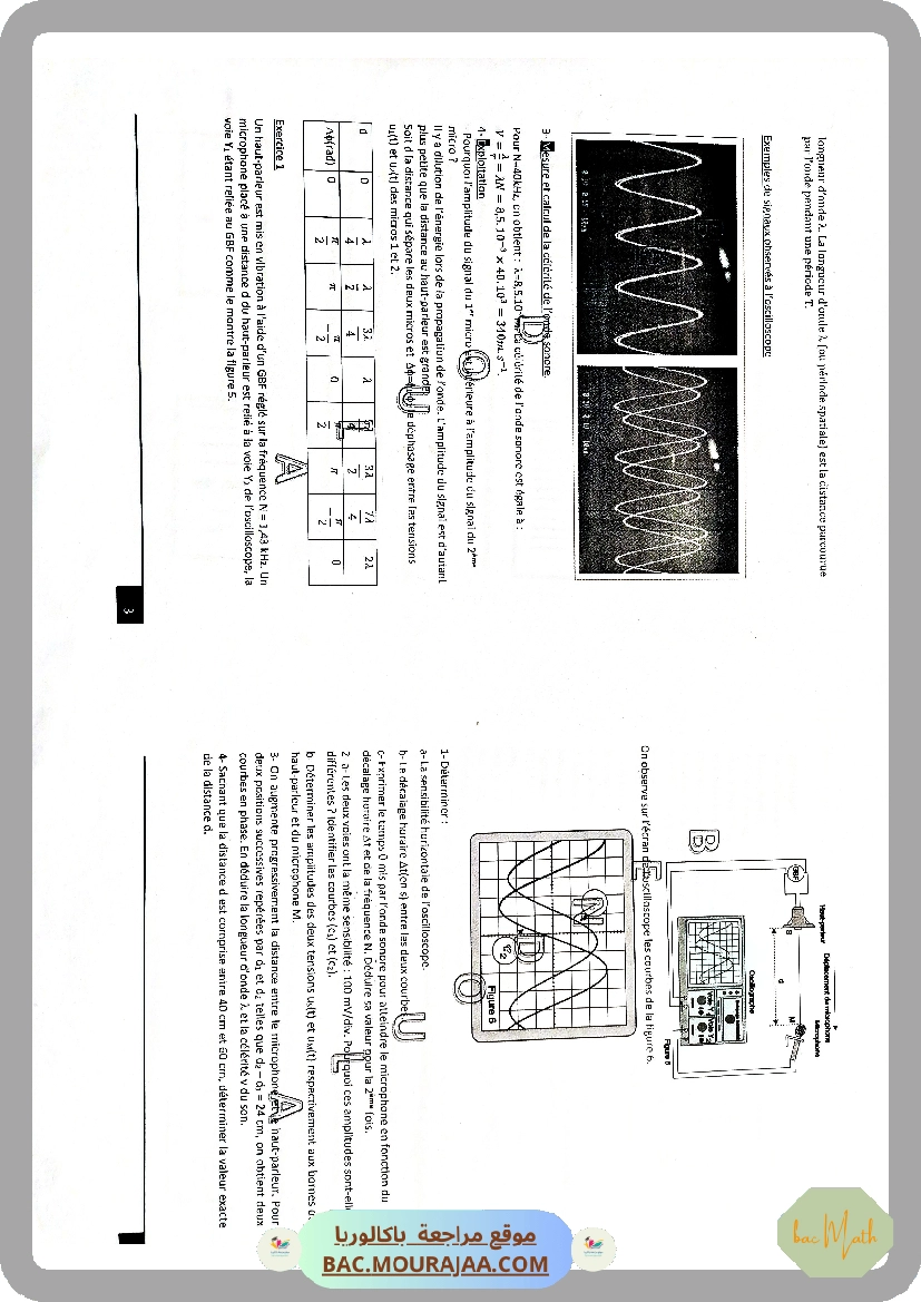 ondes2