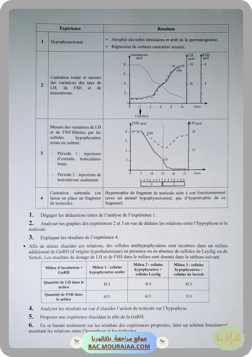 Devoir_de_Contrôle_N1_SVT_Bac_Mathematiques