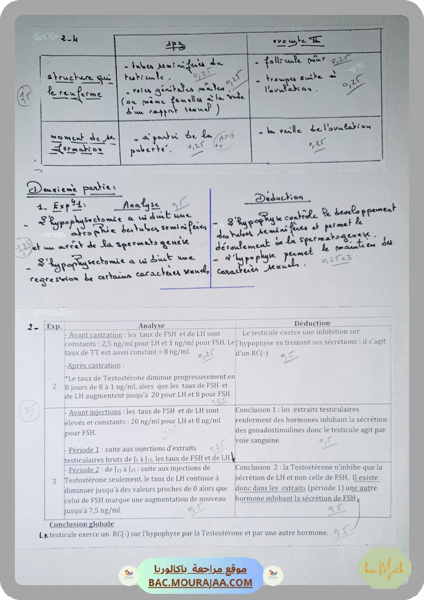 Devoir_de_Contrôle_N1_SVT_Bac_Mathematiques