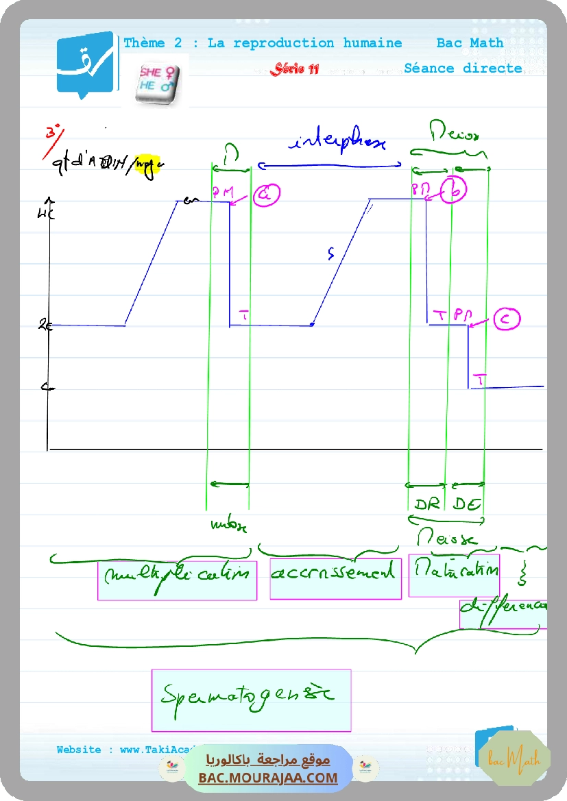 devoir_bac_blanc_SVT_bac_math