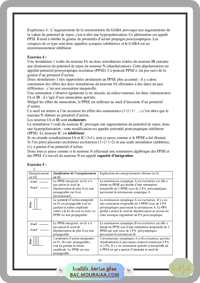 Serie_Neurophysiologie_ _Corrections