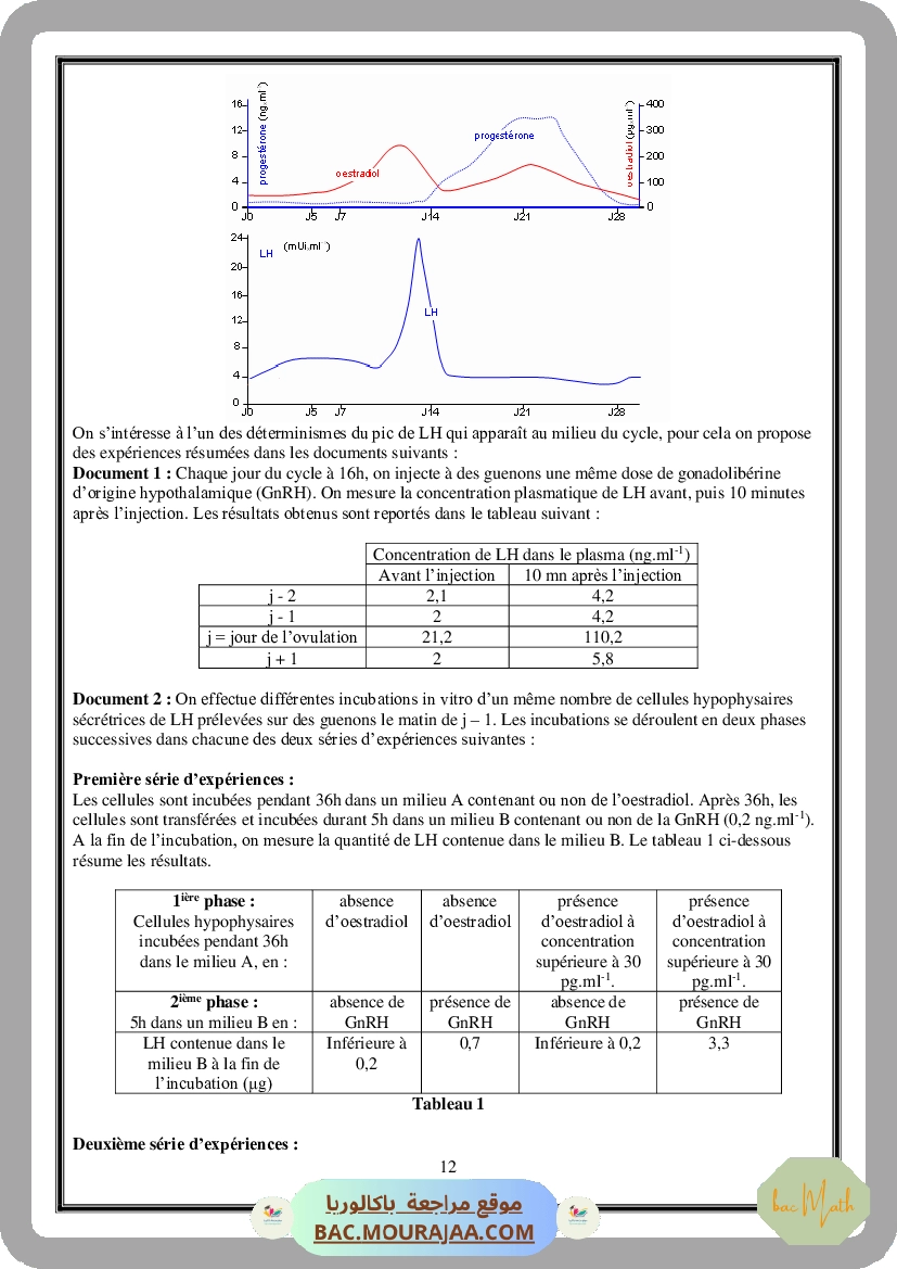 Serie_Neurophysiologie_ _Corrections