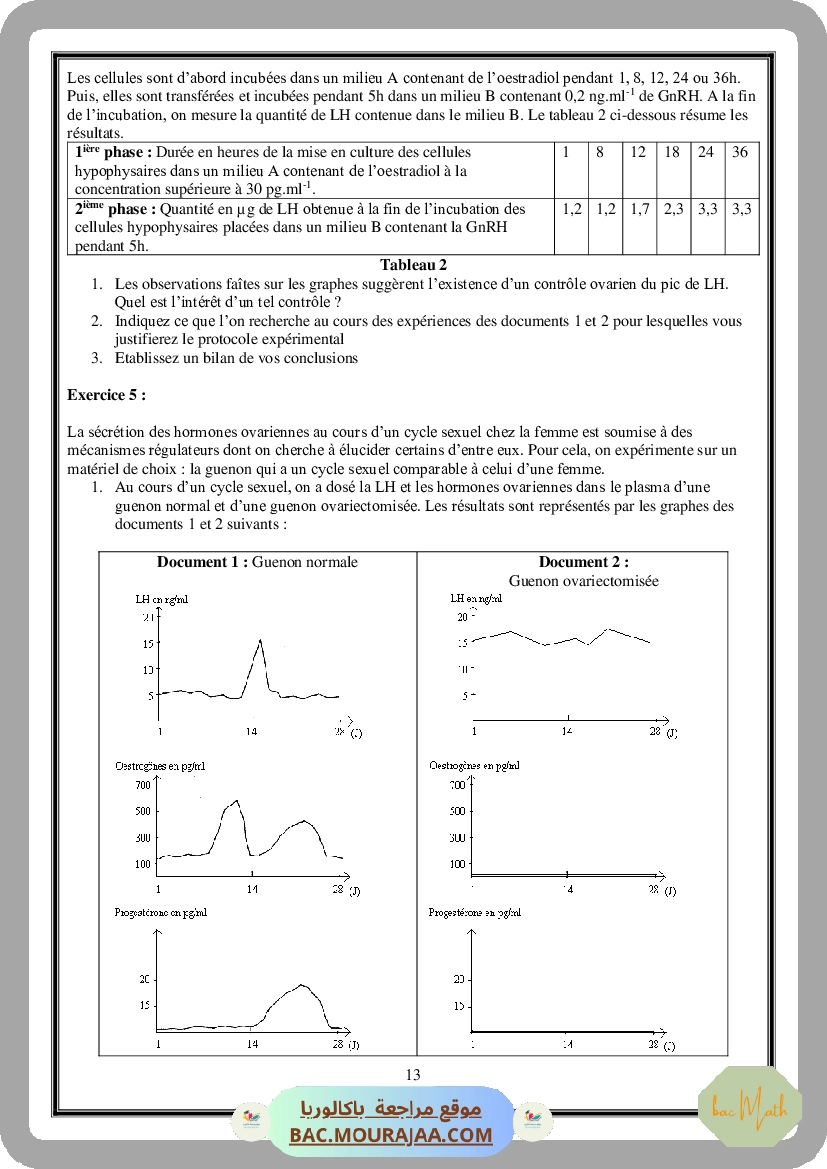 Serie_Neurophysiologie_ _Corrections