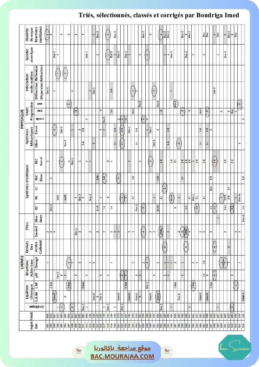 sujet physique bac math classee-2