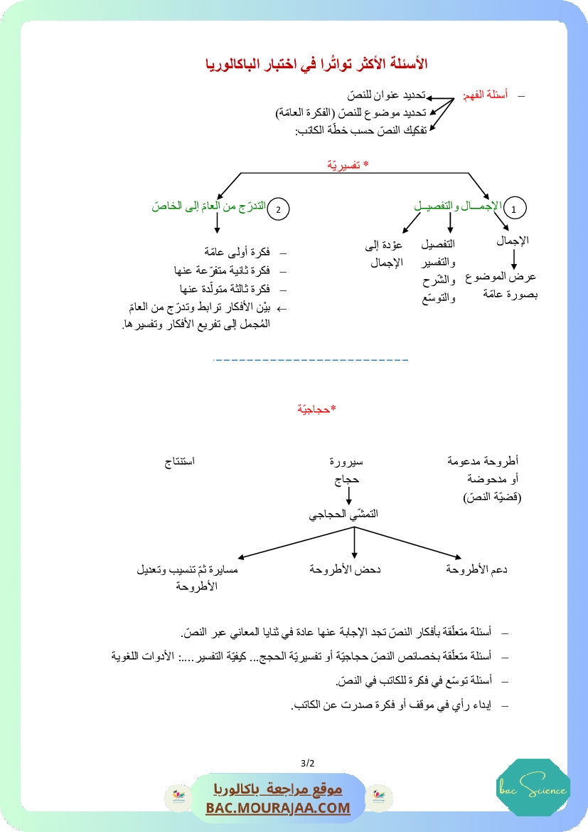الاسئلة الاكثر توترا في اختبار الباكالوريا
