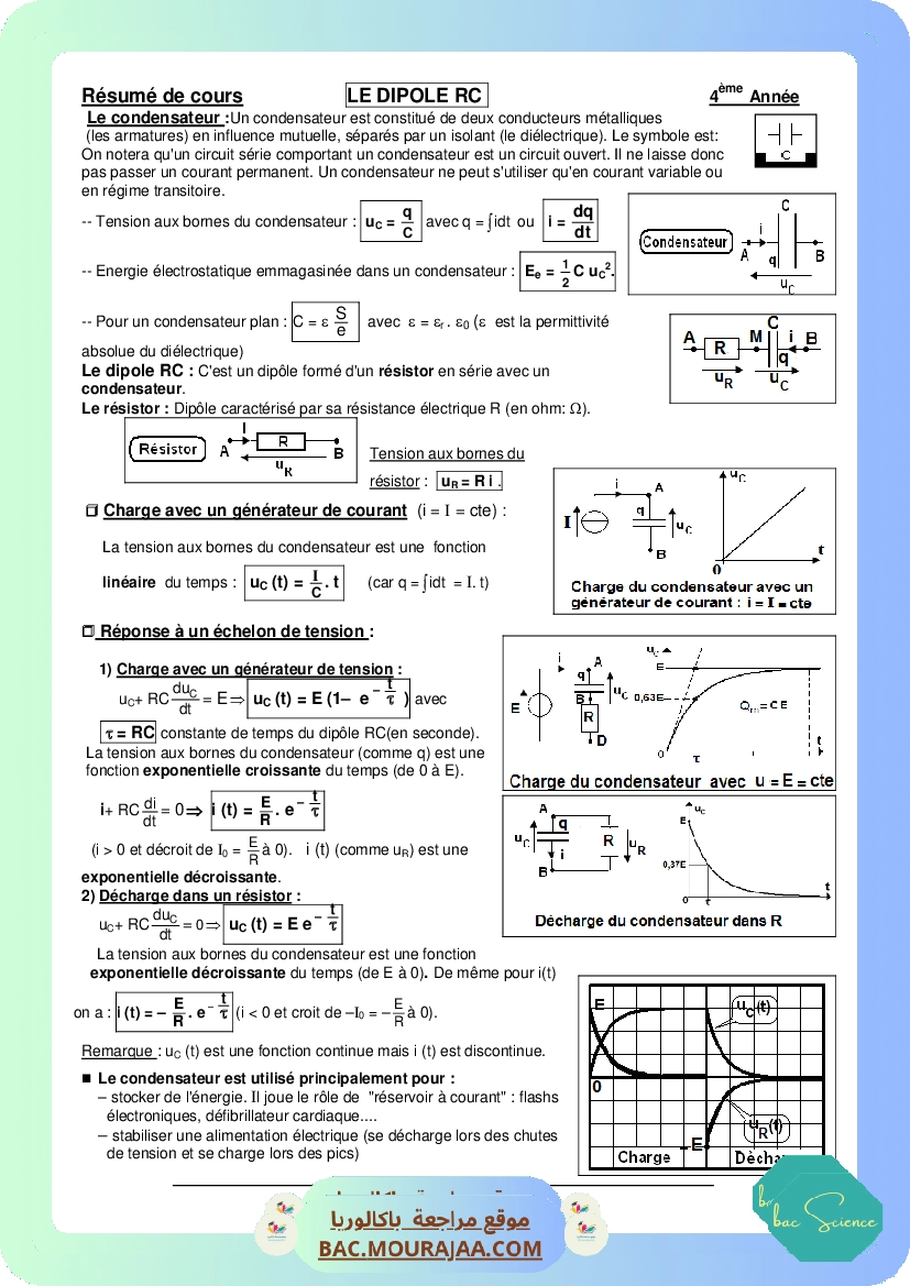 fiche dipole RC