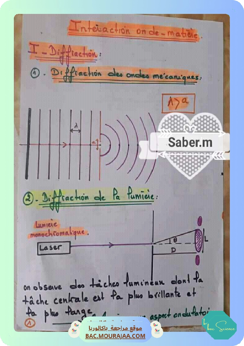 interaction onde matiere