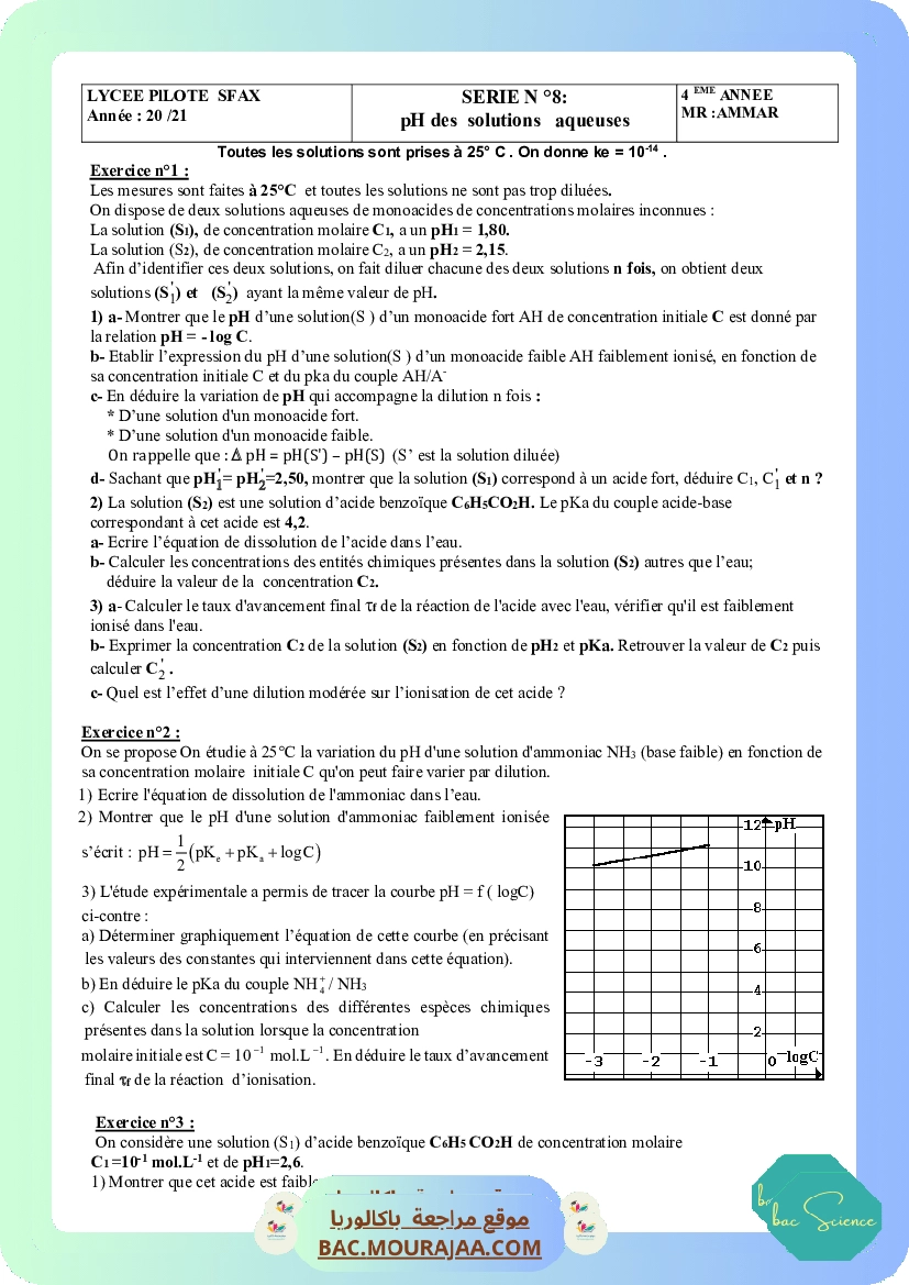 ph des solutions aqueuses-2