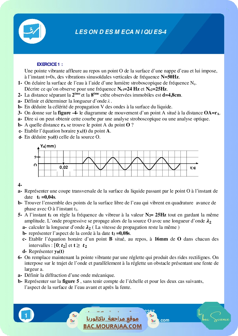 Ondes-4
