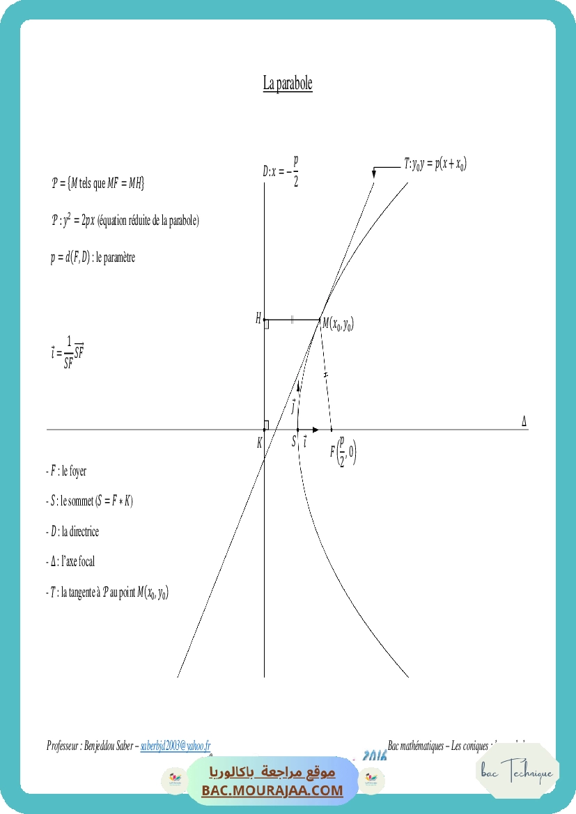Cours Math La parabole
