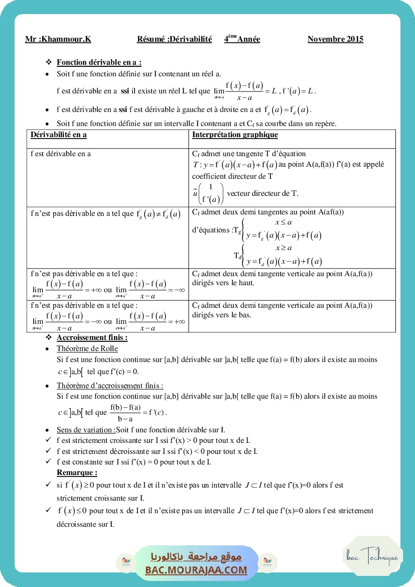 Cours Math Resume Derivabilite Bac Toutes Sections (2015-2016) Mr khammo