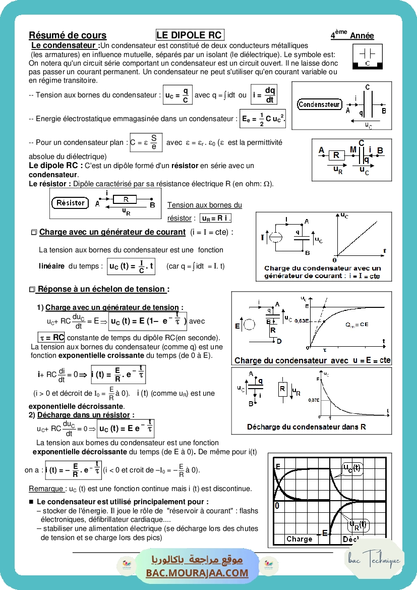 fiche dipole RC