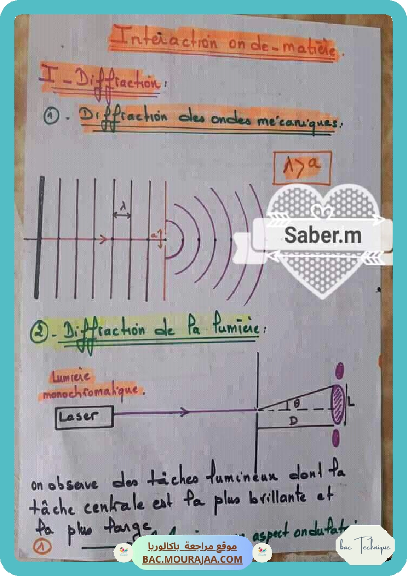 interaction onde matiere