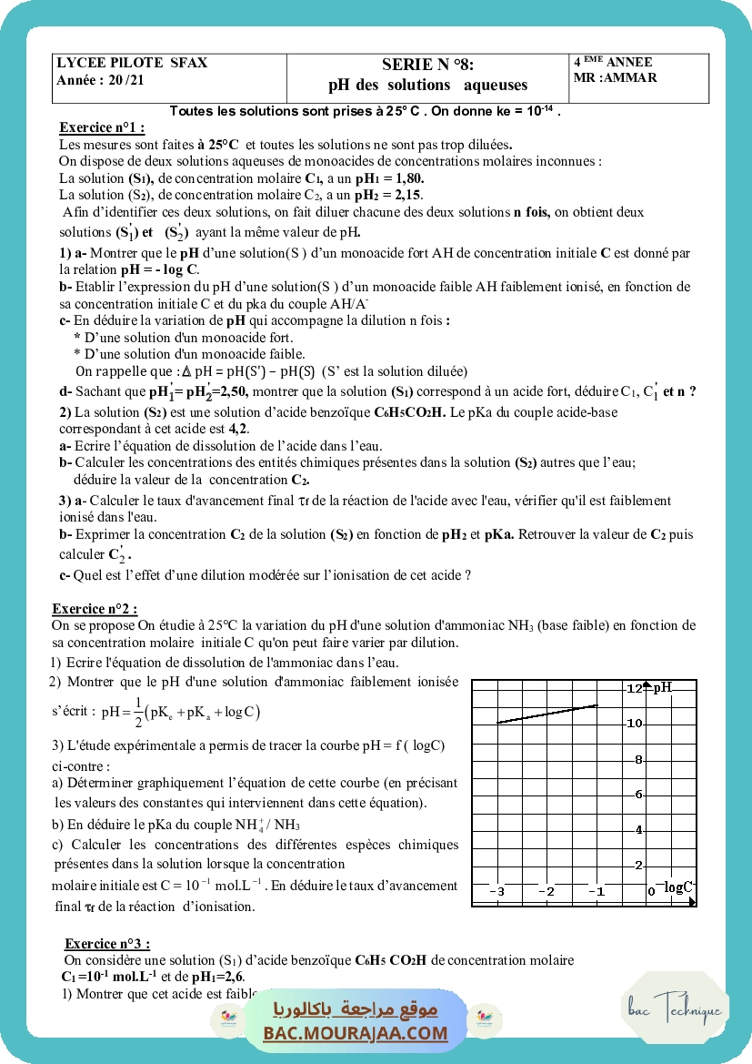 ph des solutions aqueuses-2